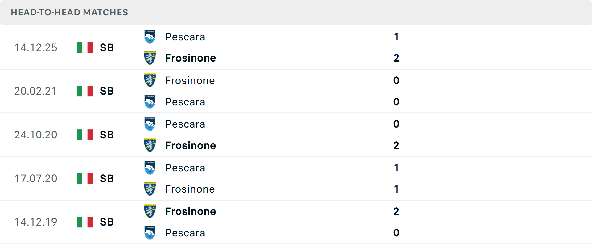 Lịch sử đối đầu Frosinone vs Pescara Lịch sử đối đầu Frosinone vs Pescara