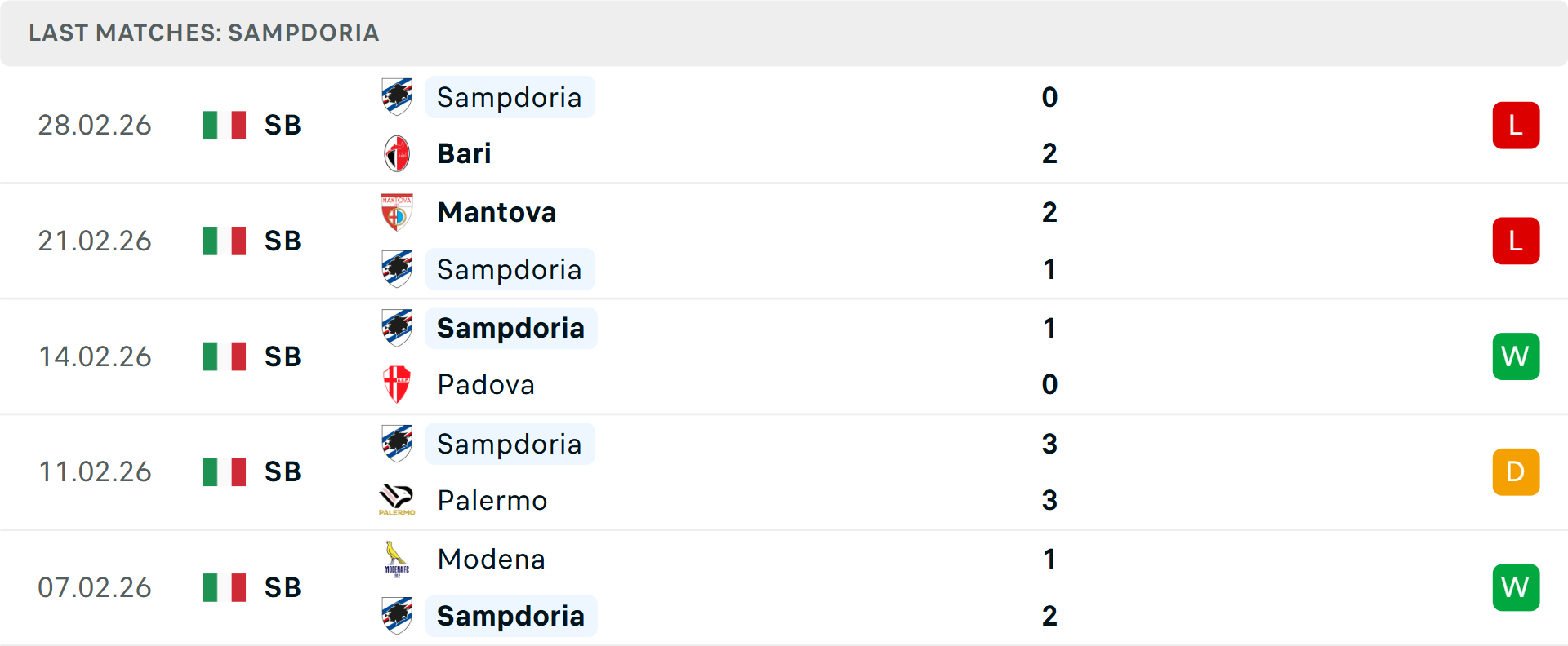 Phong độ Sampdoria 5 trận gần nhất Phong độ Sampdoria 5 trận gần nhất