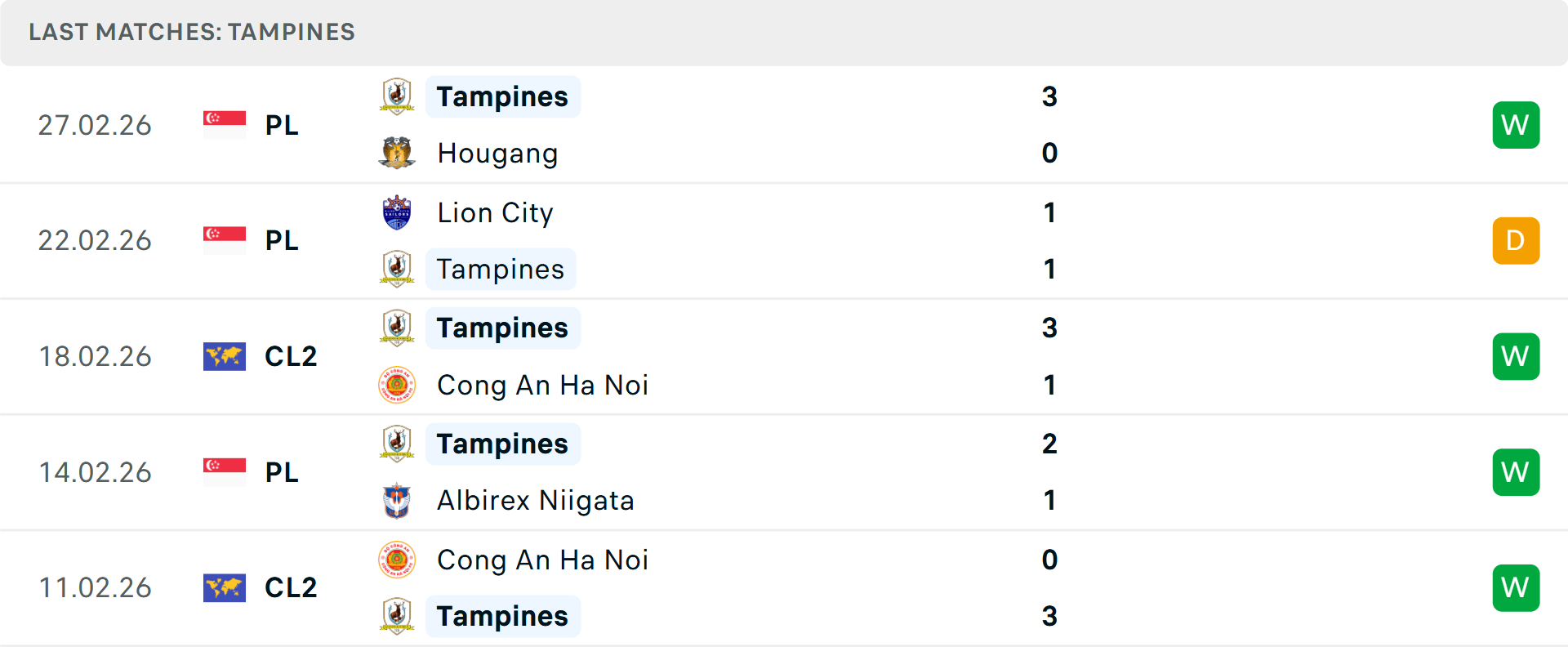 Phong độ Tampines Rovers 5 trận gần nhất Phong độ Tampines Rovers 5 trận gần nhất