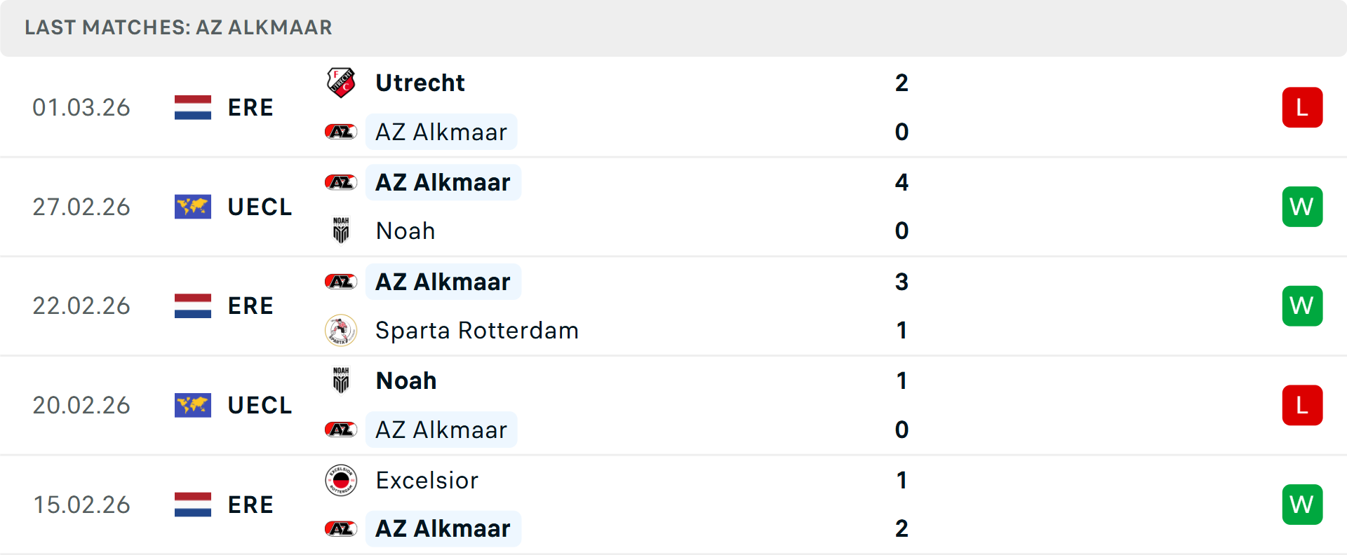 Phong độ AZ Alkmaar 5 trận gần nhất