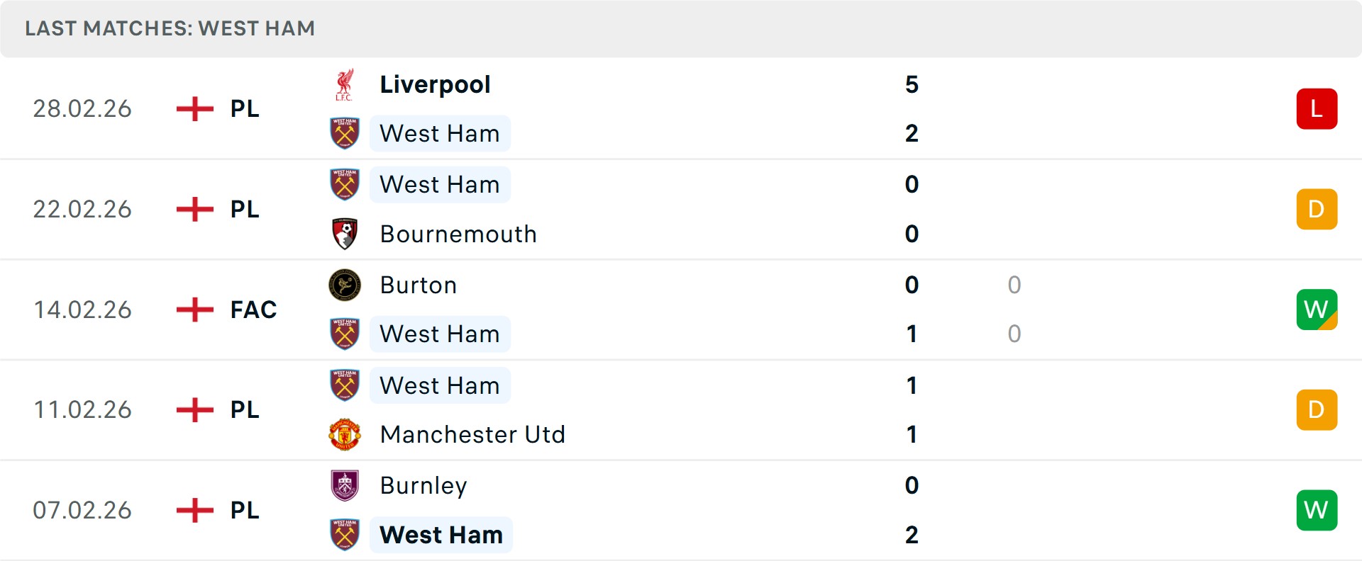 Phong độ West Ham 5 trận gần nhất Phong độ West Ham 5 trận gần nhất