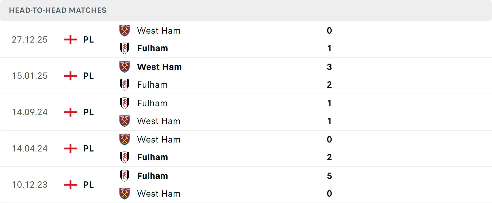 Lịch sử đối đầu Fulham vs West Ham Lịch sử đối đầu Fulham vs West Ham