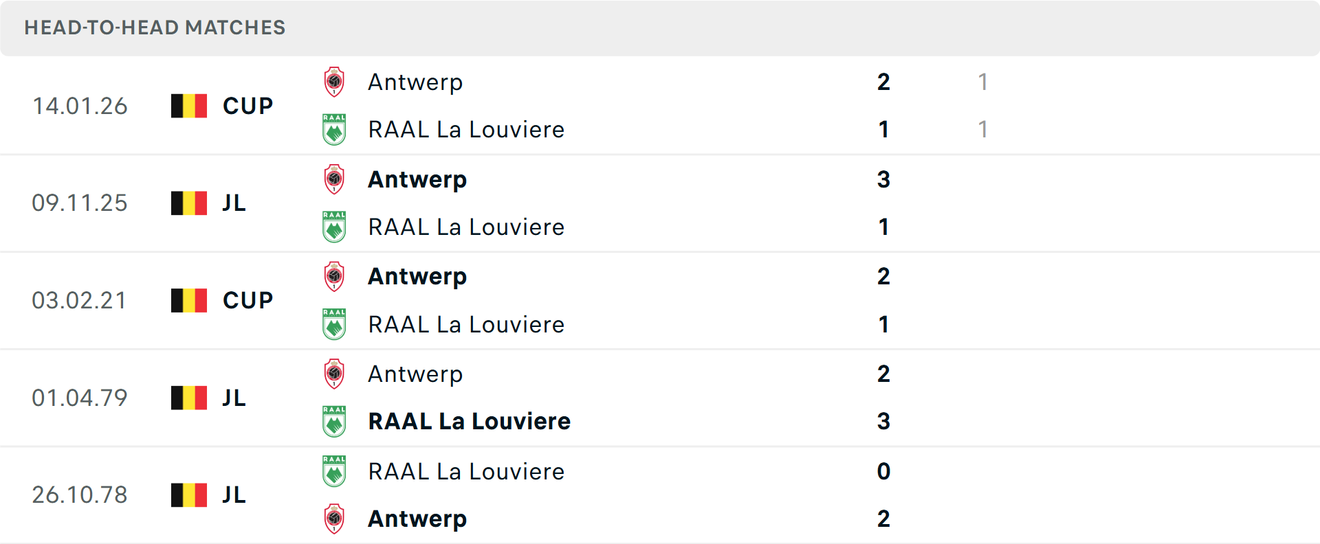 Lịch sử đối đầu La Louviere vs Antwerp Lịch sử đối đầu La Louviere vs Antwerp