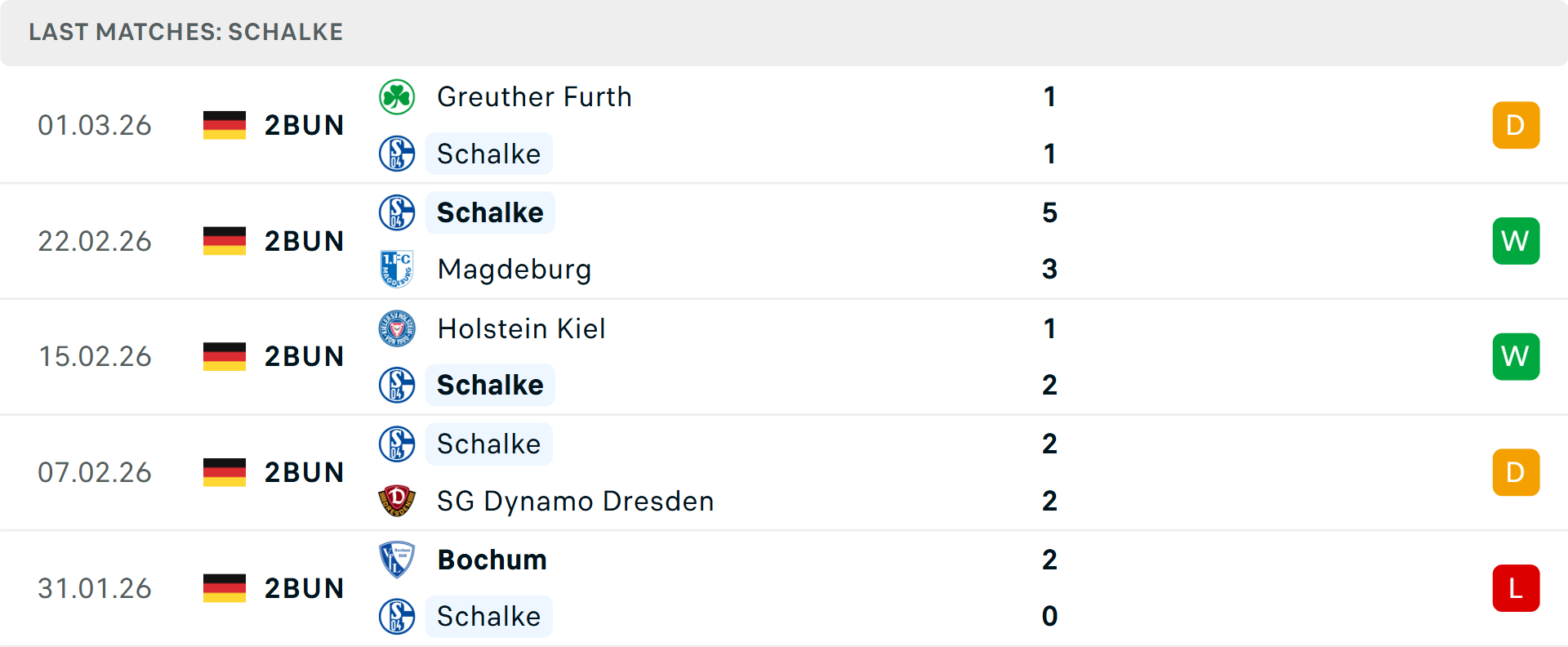 Phong độ Schalke 5 trận gần nhất Phong độ Schalke 5 trận gần nhất