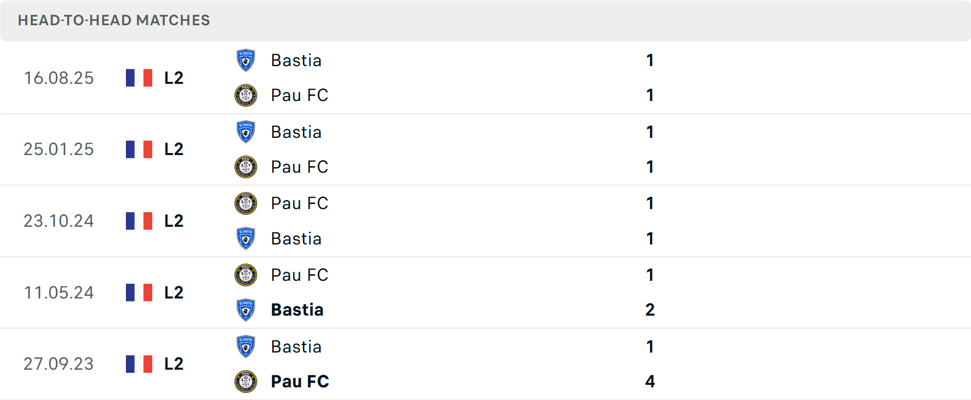 Lịch sử đối đầu Pau vs Bastia Lịch sử đối đầu Pau vs Bastia