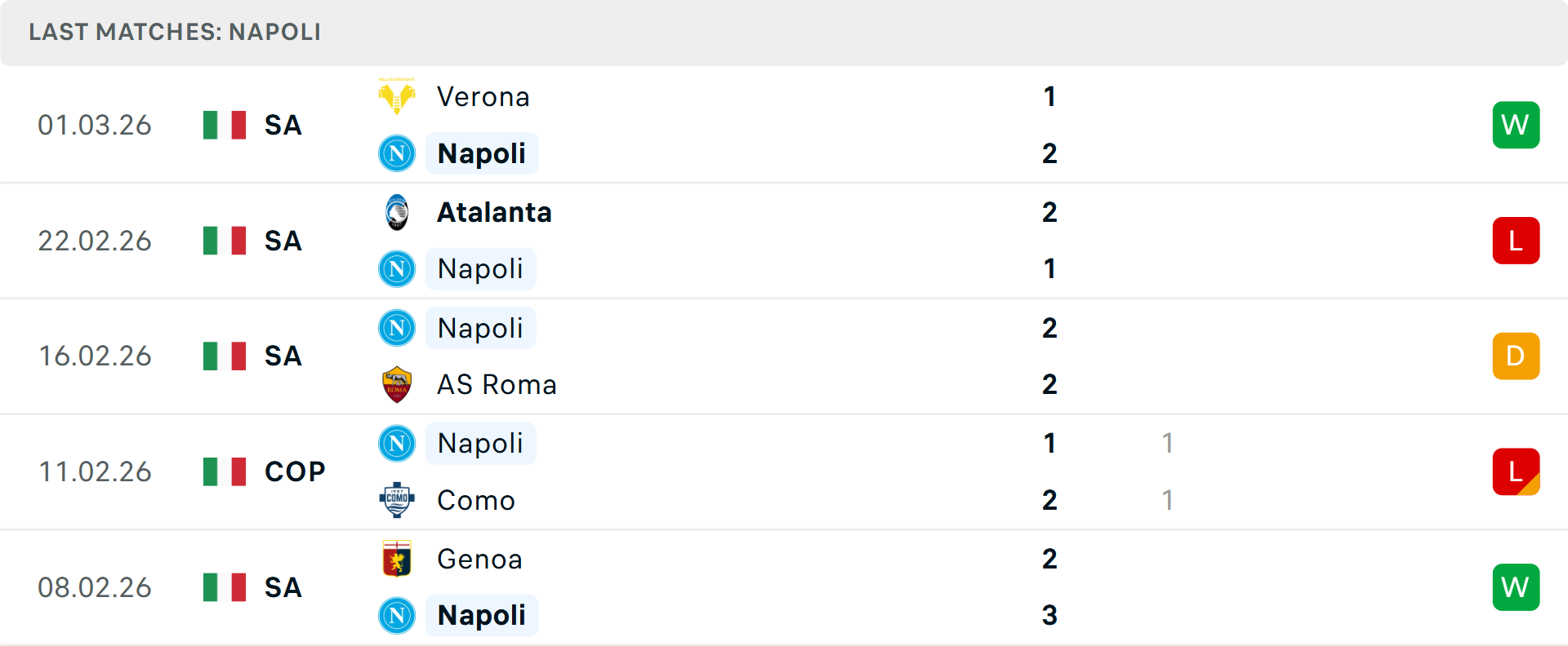 Phong độ Napoli 5 trận gần nhất Phong độ Napoli 5 trận gần nhất
