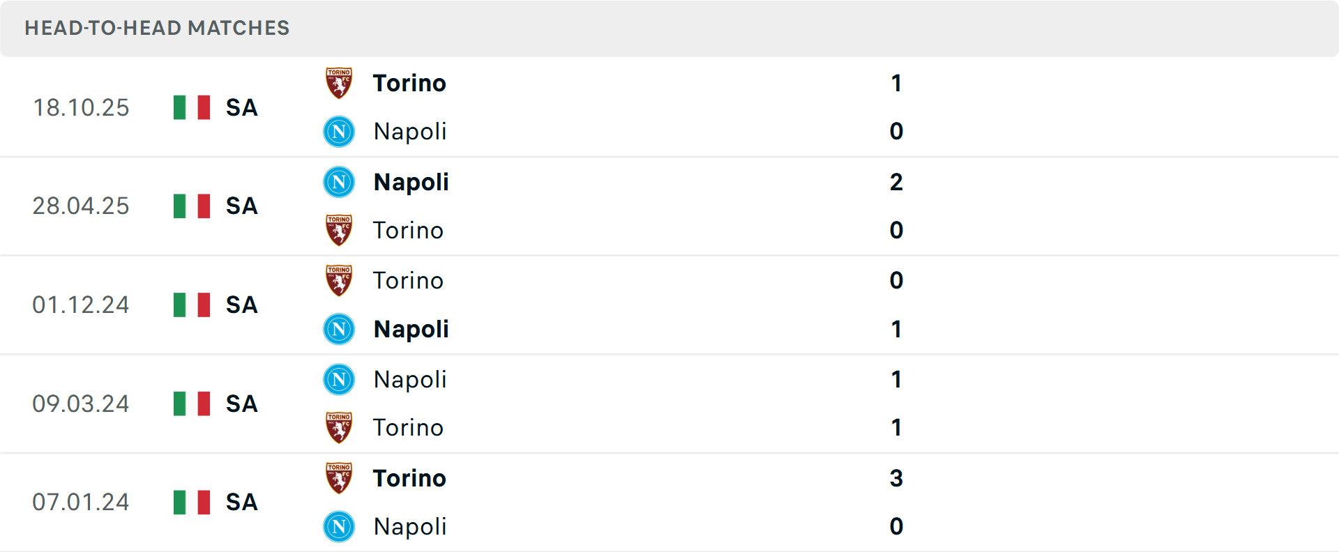Lịch sử đối đầu Napoli vs Torino Lịch sử đối đầu Napoli vs Torino