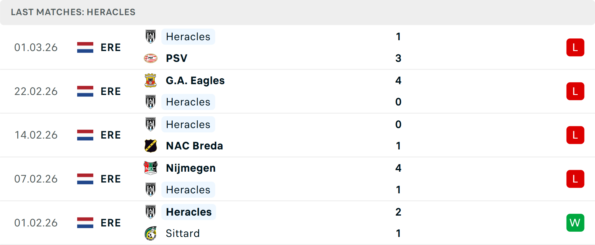 Phong độ Heracles 5 trận gần nhất Phong độ Heracles 5 trận gần nhất