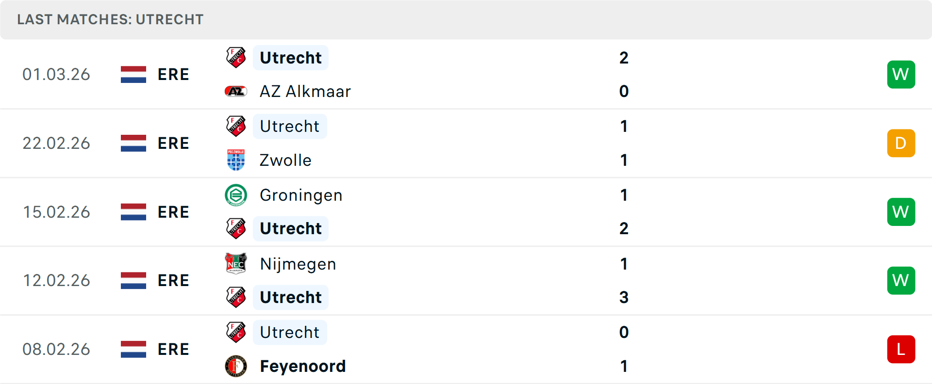 Phong độ Utrecht 5 trận gần nhất Phong độ Utrecht 5 trận gần nhất