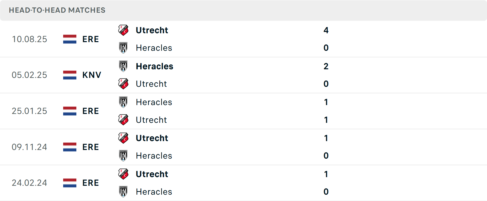Lịch sử đối đầu Heracles vs Utrecht Lịch sử đối đầu Heracles vs Utrecht
