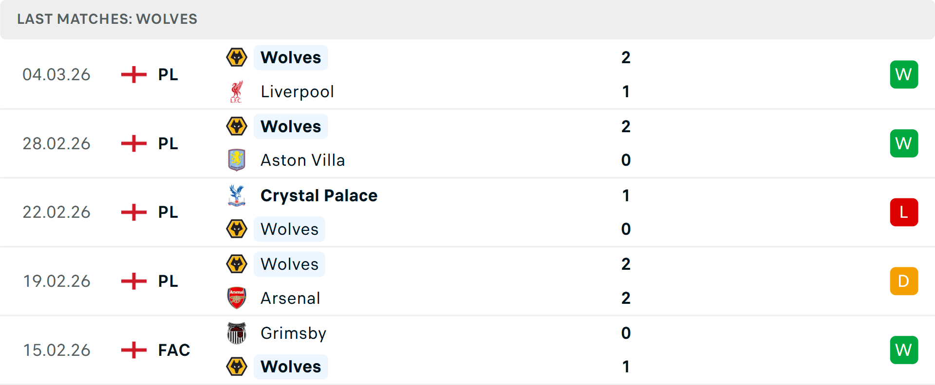 Phong độ Wolves 5 trận gần nhất Phong độ Wolves 5 trận gần nhất