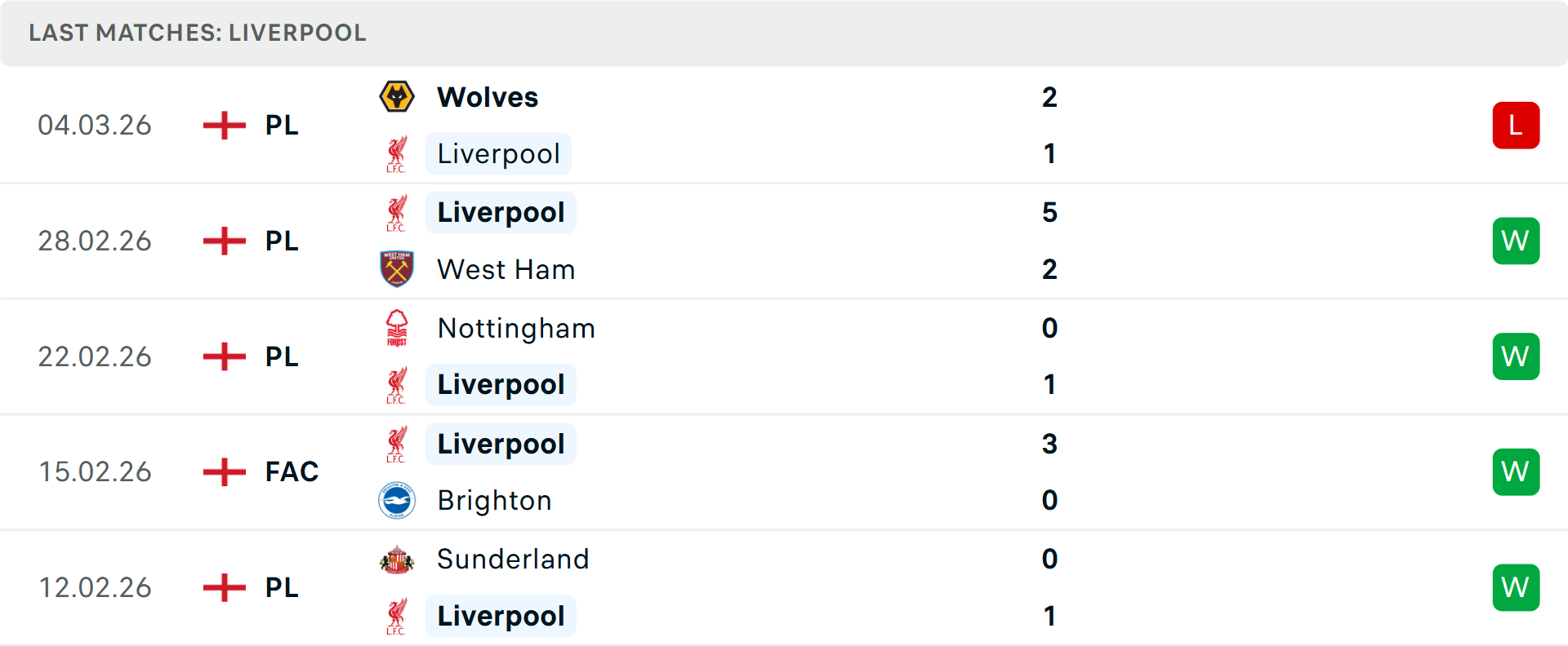 Phong độ Liverpool 5 trận gần nhất Phong độ Liverpool 5 trận gần nhất