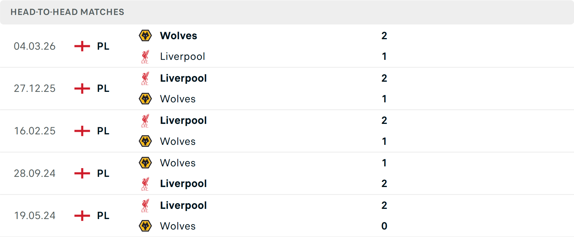 Lịch sử đối đầu Wolves vs Liverpool Lịch sử đối đầu Wolves vs Liverpool
