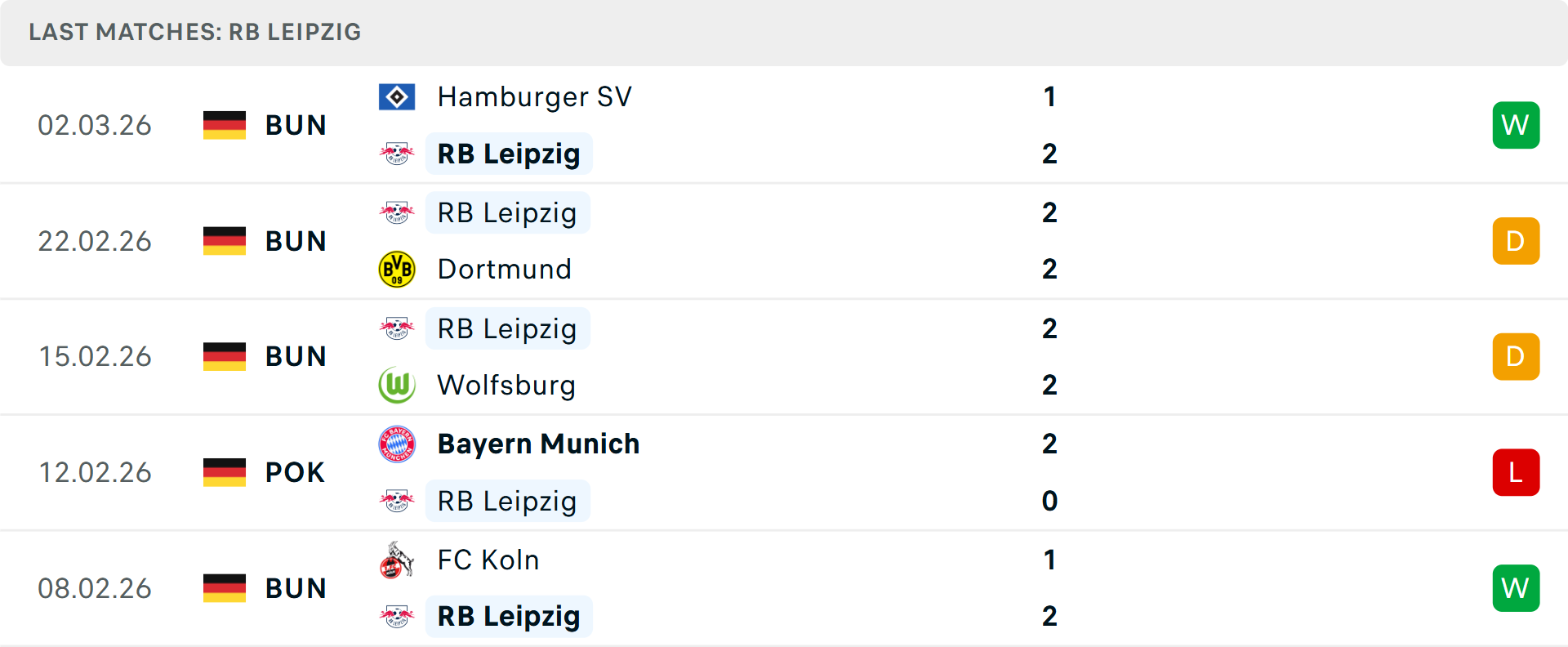 Phong độ Leipzig 5 trận gần nhất Phong độ Leipzig 5 trận gần nhất