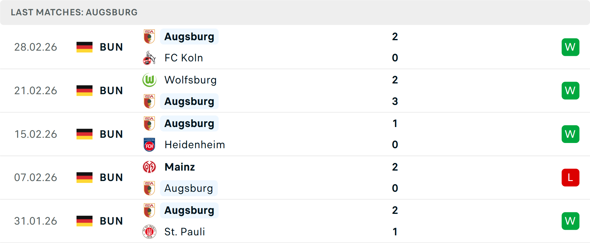 Phong độ Augsburg 5 trận gần nhất Phong độ Augsburg 5 trận gần nhất