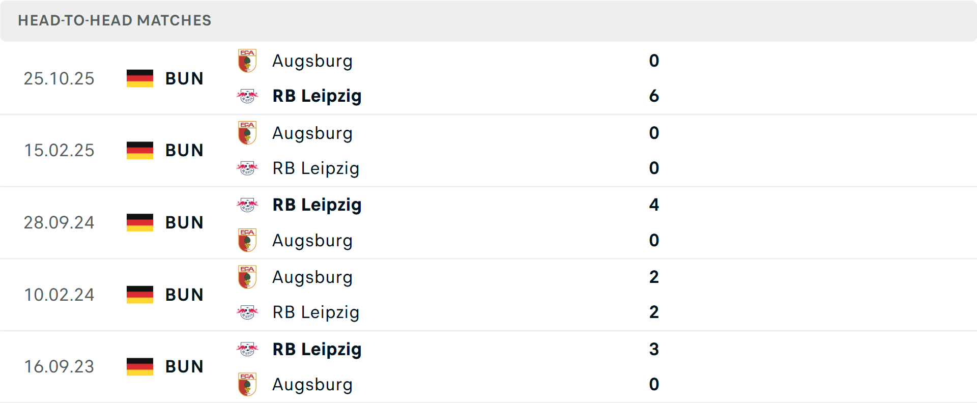 Lịch sử đối đầu Leipzig vs Augsburg Lịch sử đối đầu Leipzig vs Augsburg