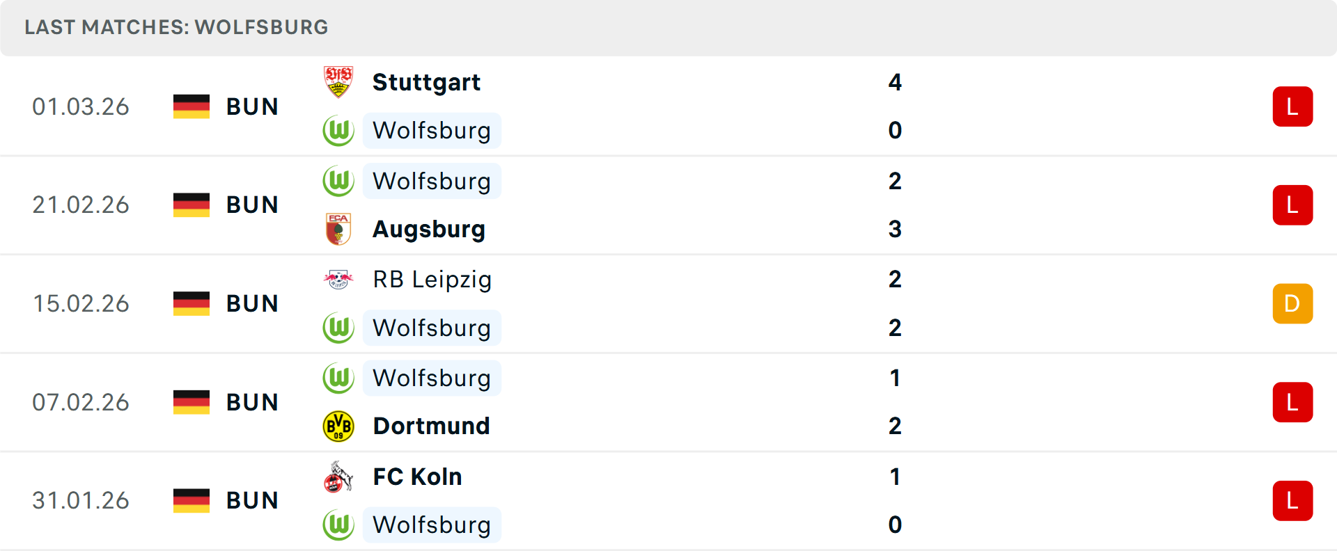 Phong độ Wolfsburg 5 trận gần nhất