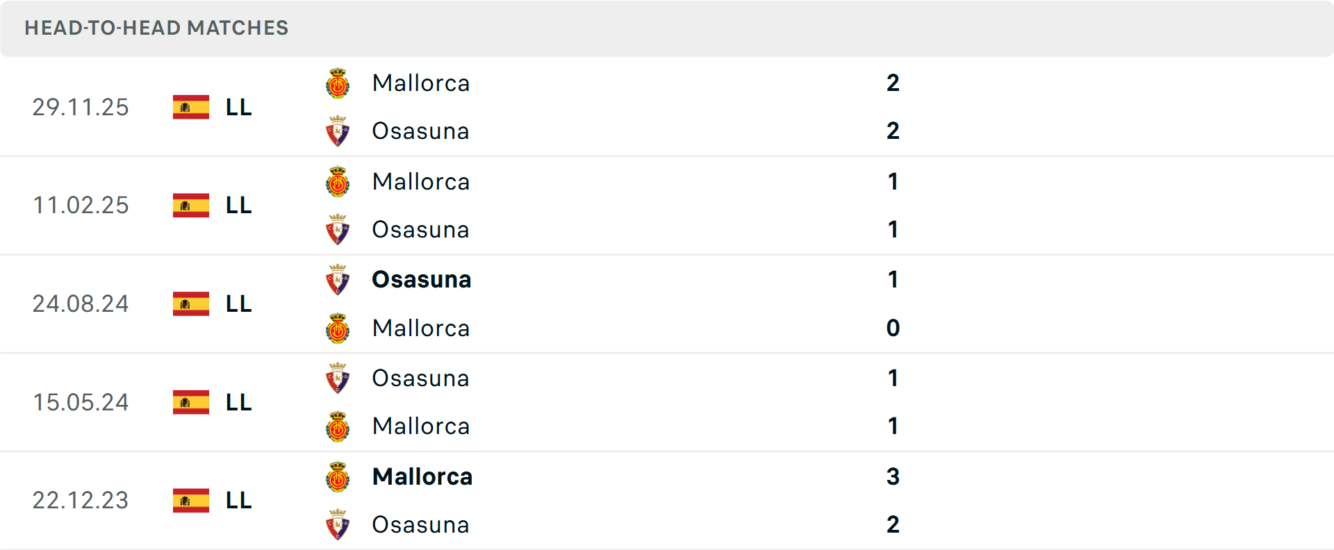 Lịch sử đối đầu Osasuna vs Mallorca Lịch sử đối đầu Osasuna vs Mallorca
