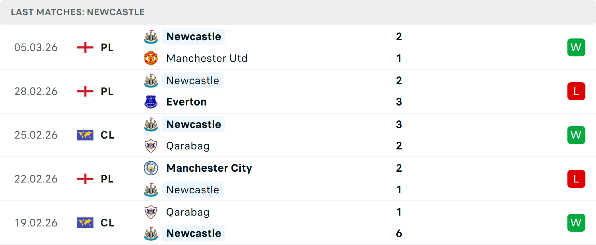Phong độ Newcastle 5 trận gần nhất Phong độ Newcastle 5 trận gần nhất