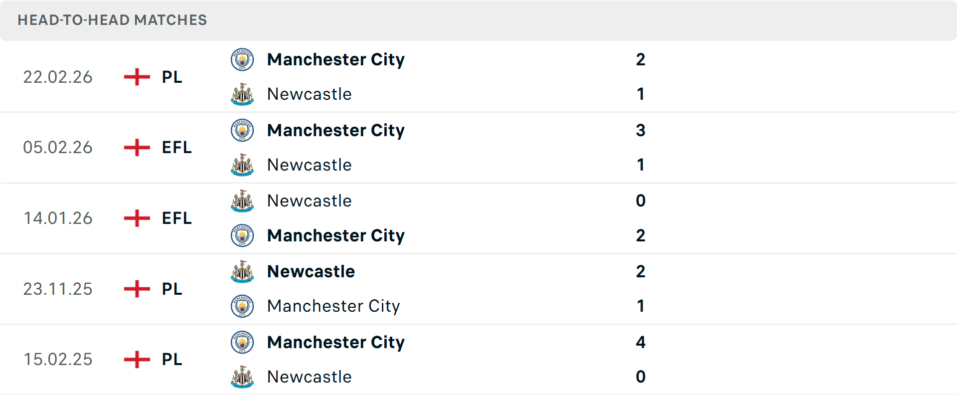 Lịch sử đối đầu Newcastle vs Man City Lịch sử đối đầu Newcastle vs Man City