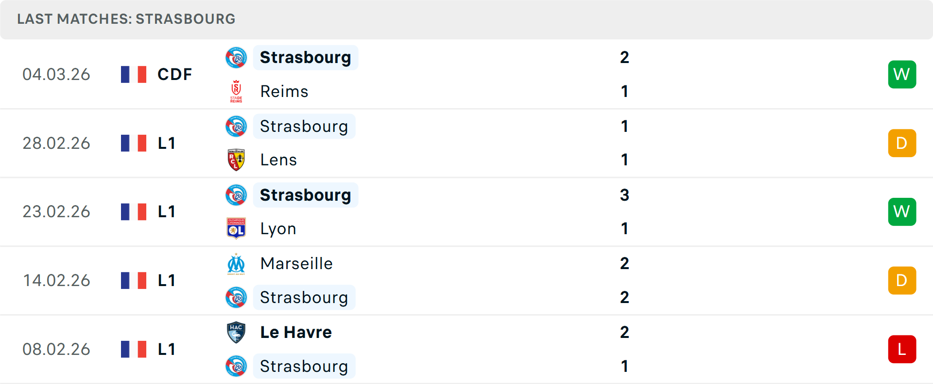 Phong độ Strasbourg 5 trận gần nhất Phong độ Strasbourg 5 trận gần nhất