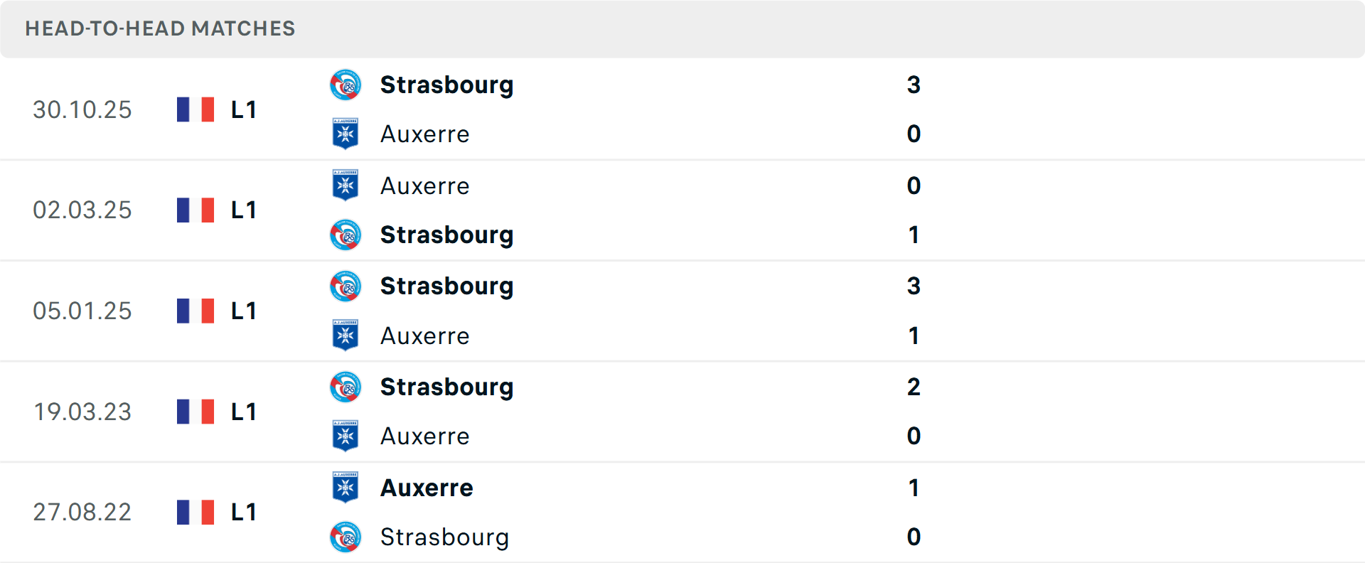 Lịch sử đối đầu Auxerre vs Strasbourg Lịch sử đối đầu Auxerre vs Strasbourg