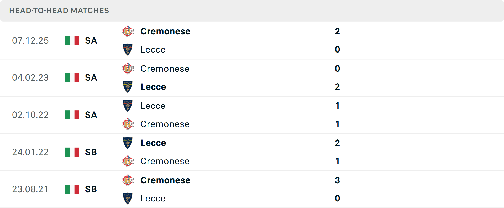 Lịch sử đối đầu Lecce vs Cremonese Lịch sử đối đầu Lecce vs Cremonese