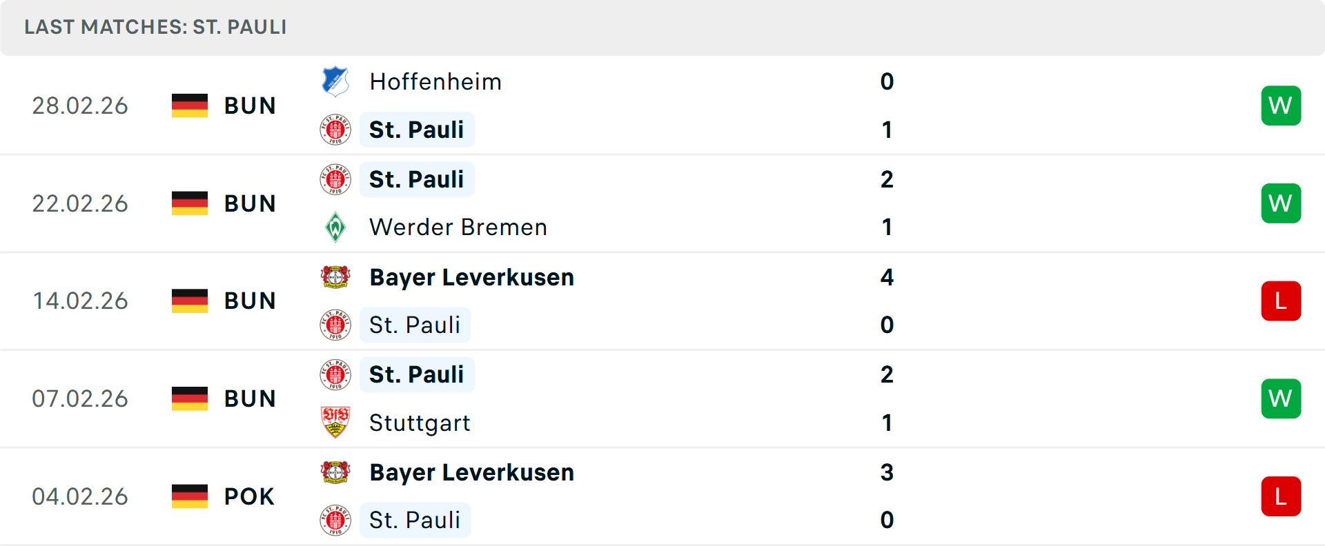 Phong độ St Pauli 5 trận gần nhất Phong độ St Pauli 5 trận gần nhất