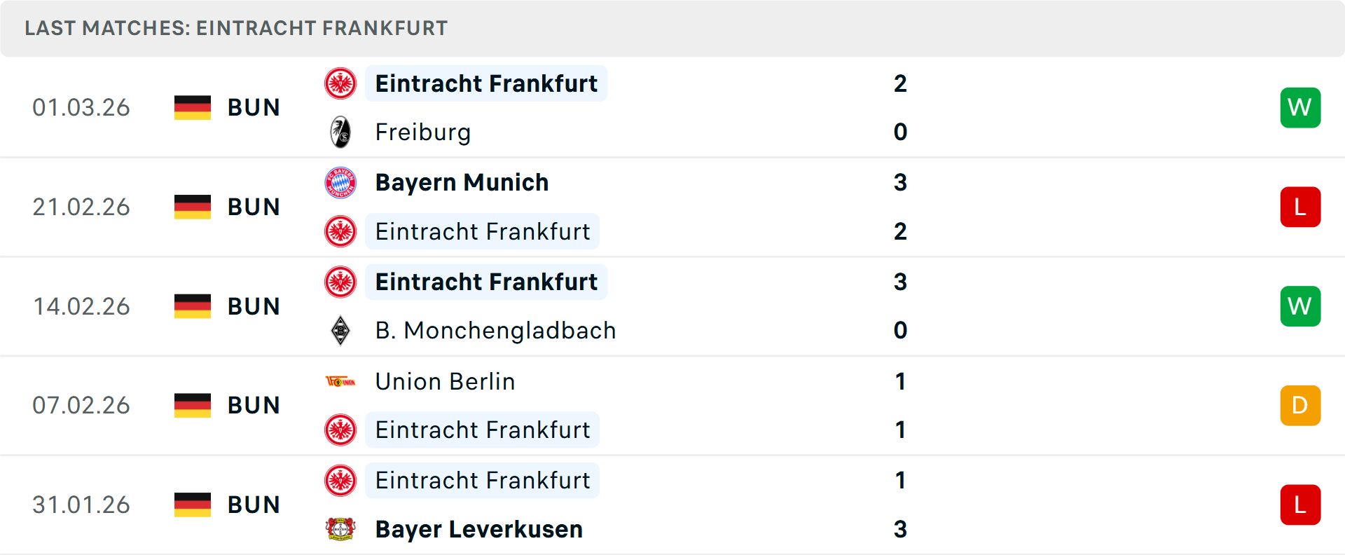 Phong độ Frankfurt 5 trận gần nhất Phong độ Frankfurt 5 trận gần nhất
