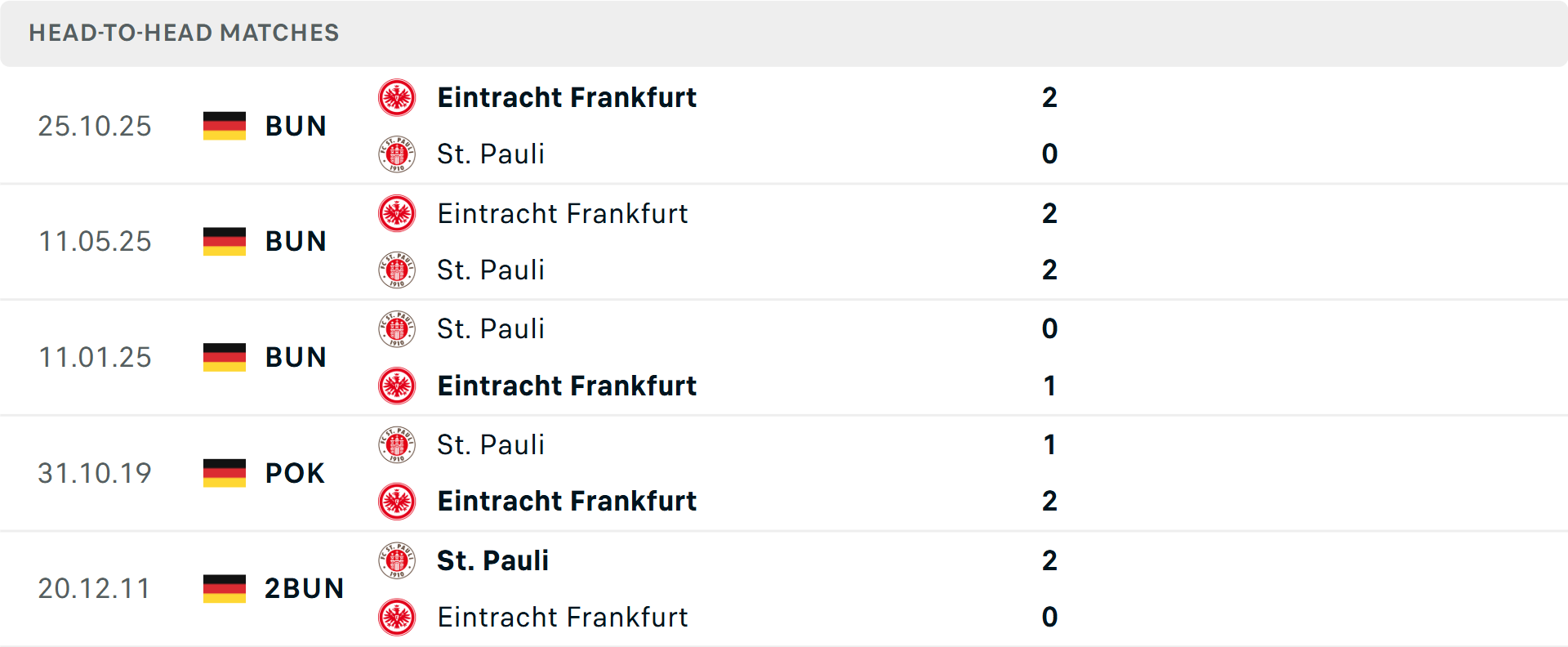 Lịch sử đối đầu St Pauli vs Frankfurt Lịch sử đối đầu St Pauli vs Frankfurt