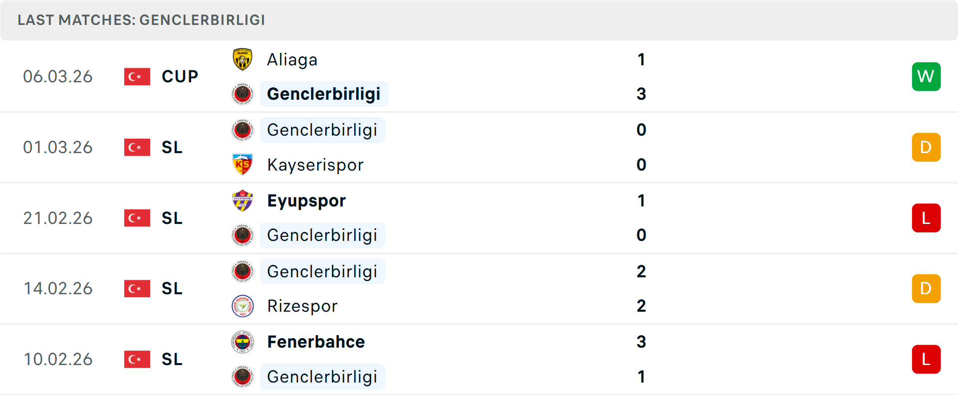 Phong độ Genclerbirligi 5 trận gần nhất Phong độ Genclerbirligi 5 trận gần nhất