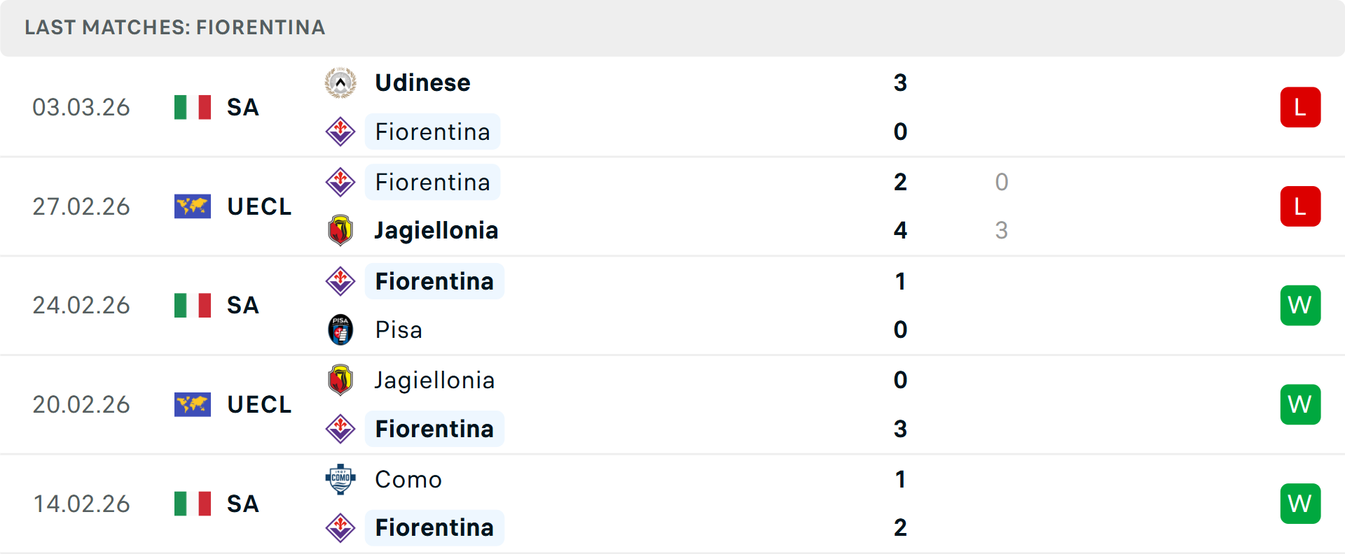 Phong độ Fiorentina 5 trận gần nhất Phong độ Fiorentina 5 trận gần nhất