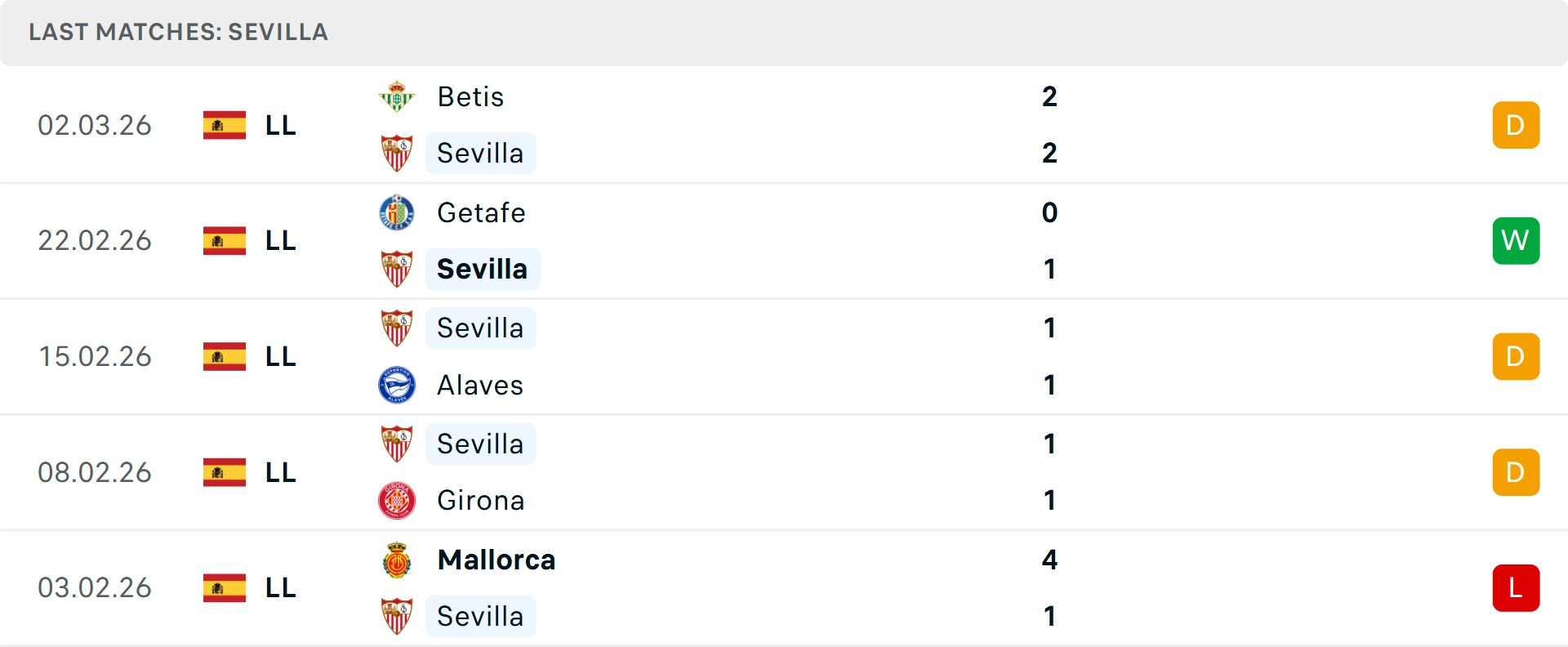 Phong độ Sevilla 5 trận gần nhất Phong độ Sevilla 5 trận gần nhất