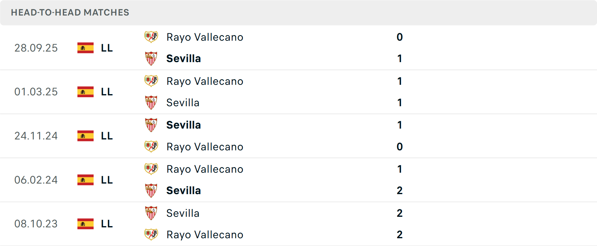 Lịch sử đối đầu Sevilla vs Vallecano Lịch sử đối đầu Sevilla vs Vallecano