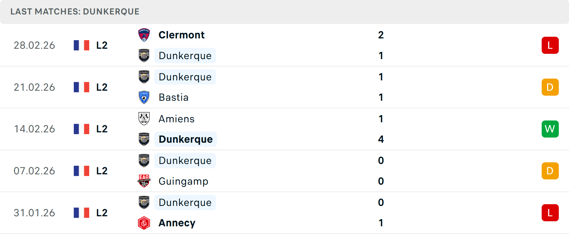 Phong độ Dunkerque 5 trận gần nhất Phong độ Dunkerque 5 trận gần nhất