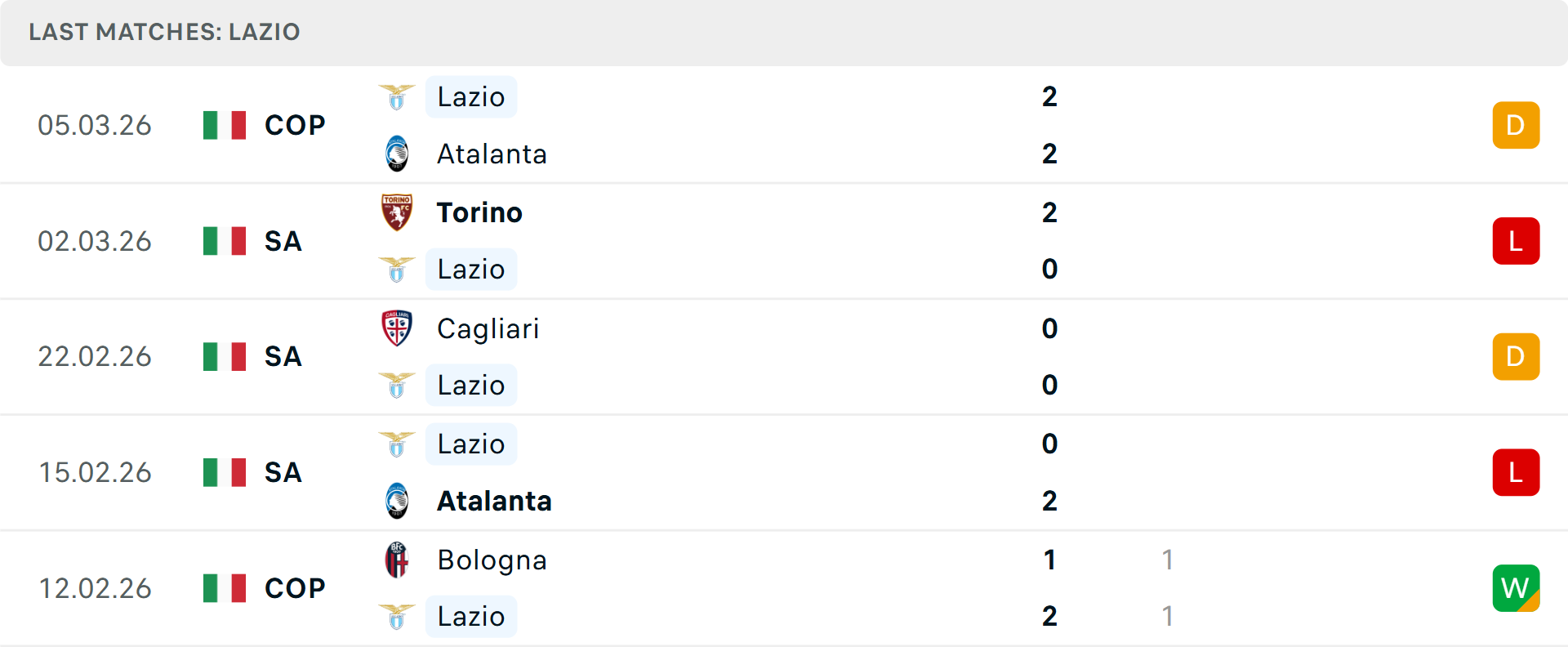 Phong độ Lazio 5 trận gần nhất Phong độ Lazio 5 trận gần nhất