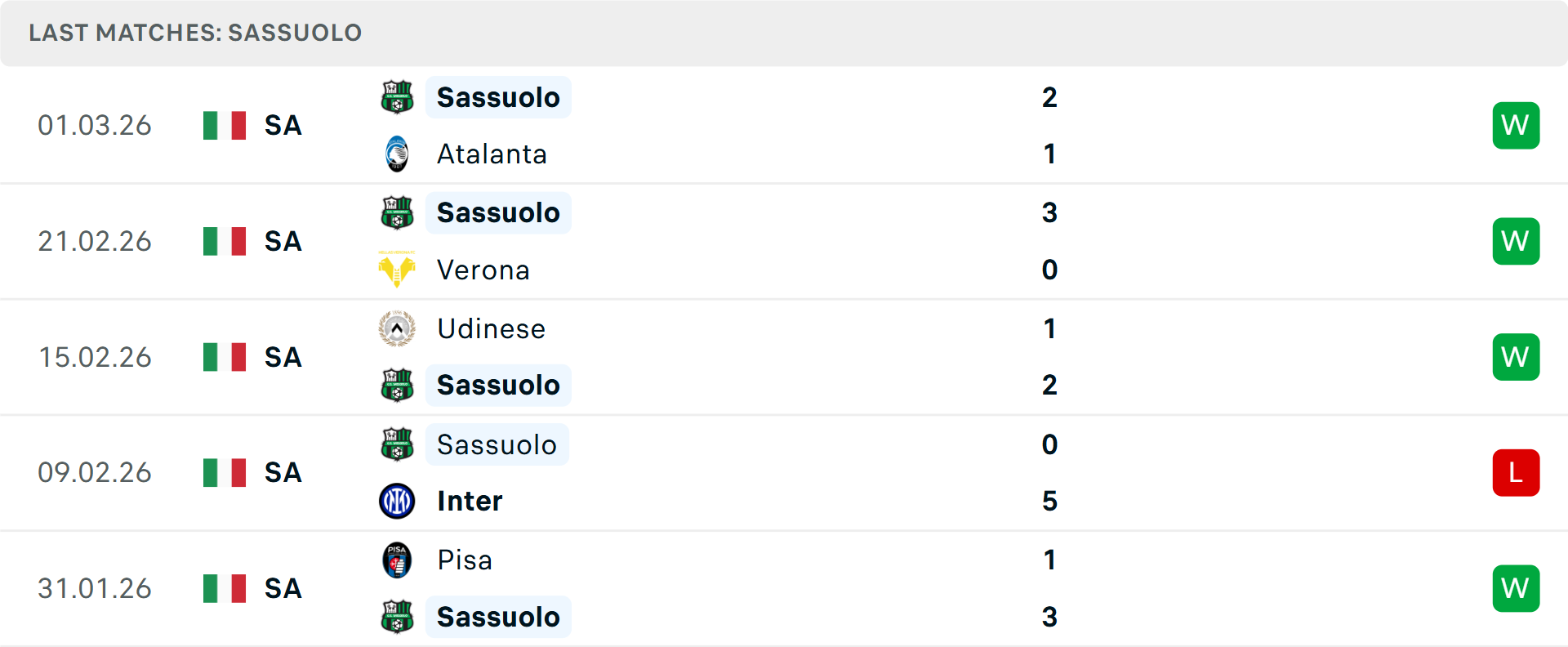 Phong độ Sassuolo 5 trận gần nhất Phong độ Sassuolo 5 trận gần nhất