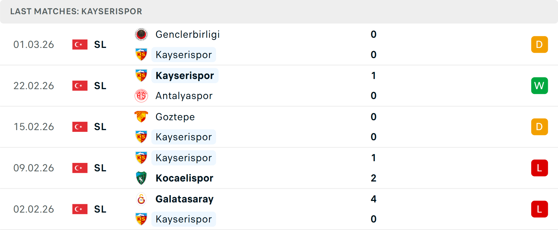 Phong độ Kayserispor 5 trận gần nhất Phong độ Kayserispor 5 trận gần nhất