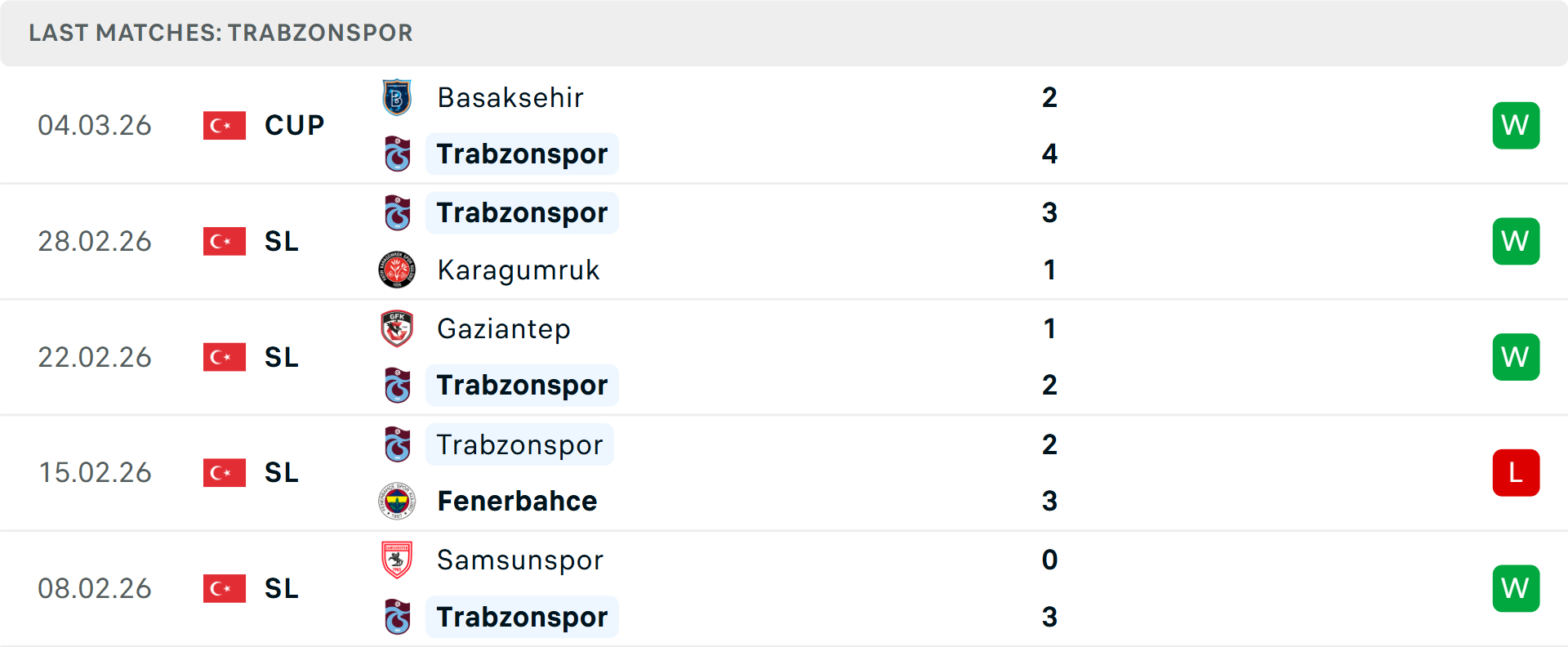 Phong độ Trabzonspor 5 trận gần nhất Phong độ Trabzonspor 5 trận gần nhất