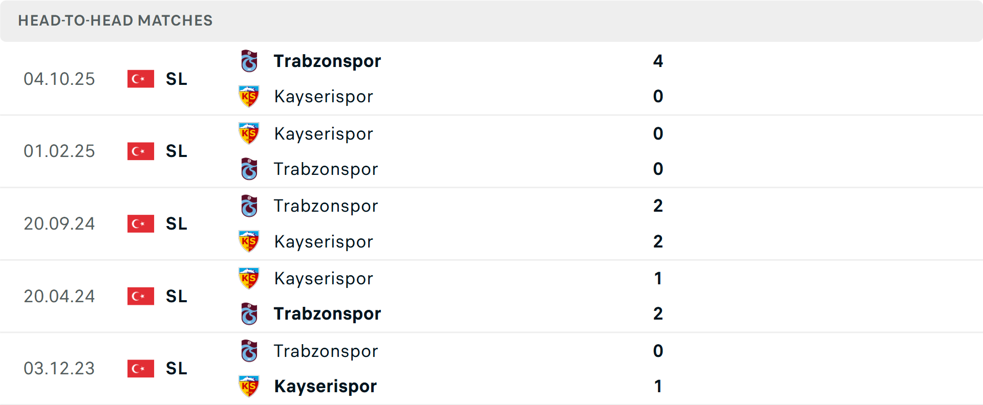 Lịch sử đối đầu Kayserispor vs Trabzonspor Lịch sử đối đầu Kayserispor vs Trabzonspor
