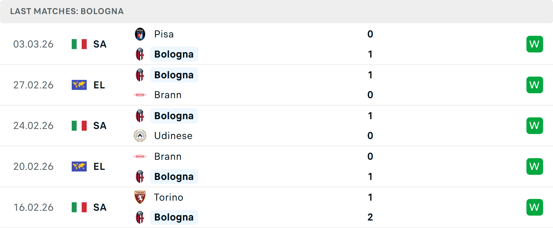 Phong độ Bologna 5 trận gần nhất Phong độ Bologna 5 trận gần nhất