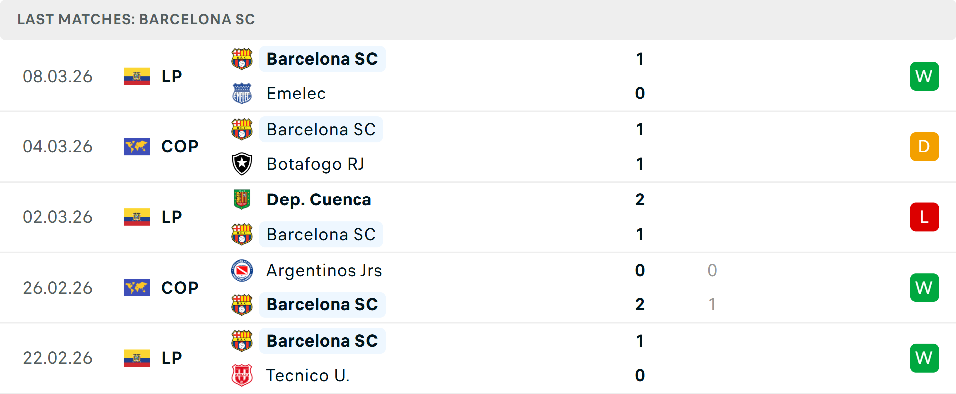 Phong độ Barcelona 5 trận gần nhất Phong độ Barcelona 5 trận gần nhất
