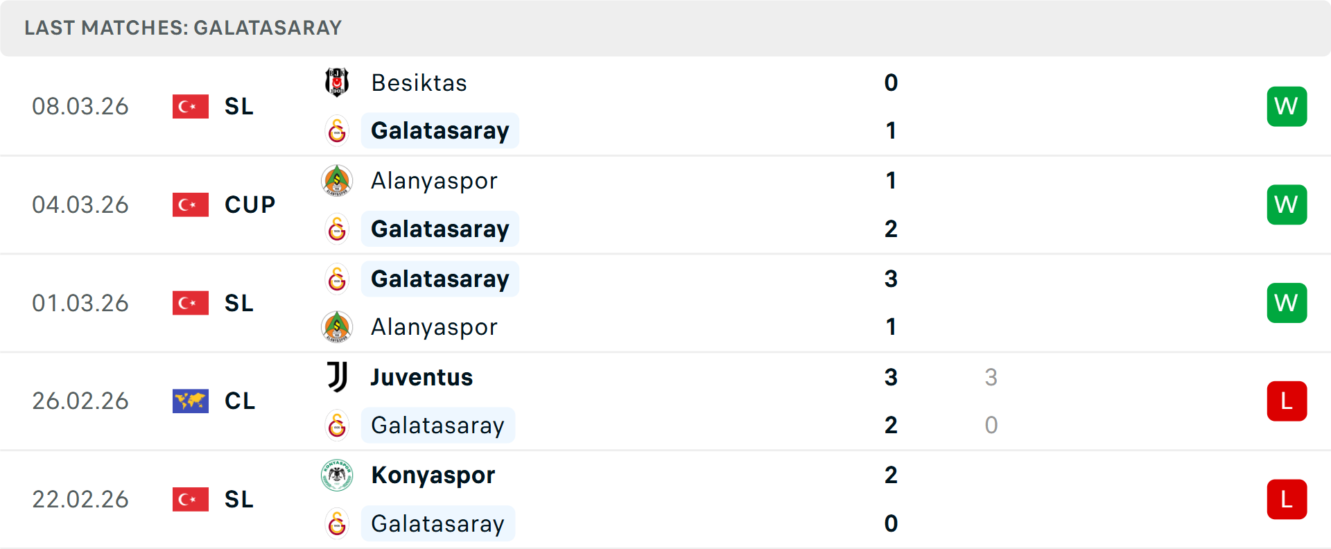 Phong độ Galatasaray 5 trận gần nhất Phong độ Galatasaray 5 trận gần nhất