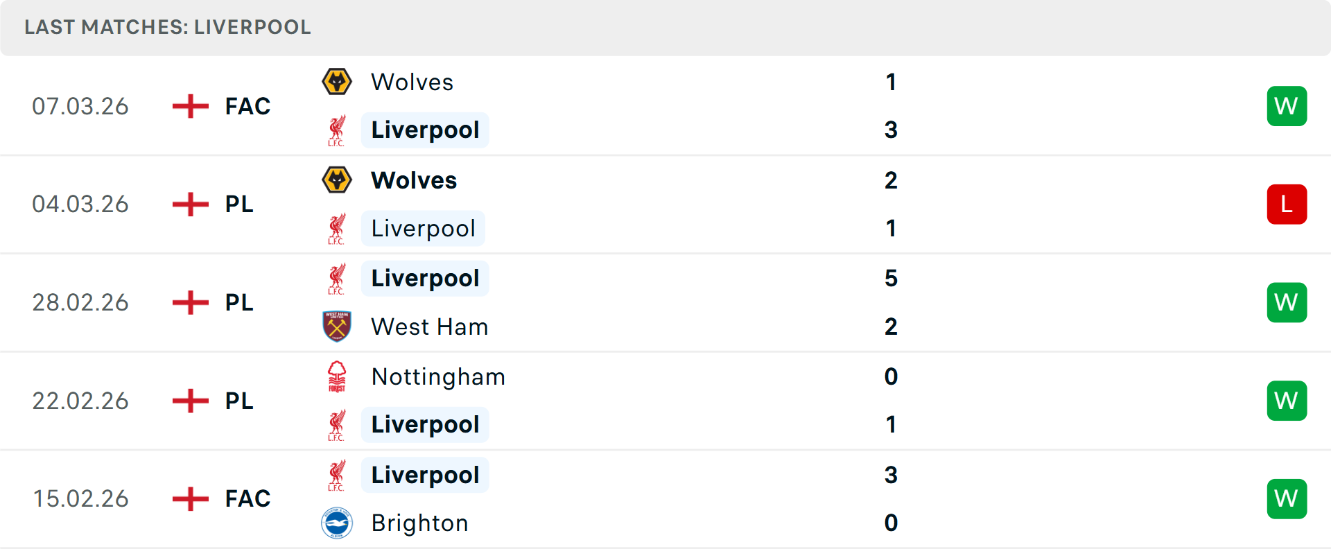 Phong độ Liverpool 5 trận gần nhất Phong độ Liverpool 5 trận gần nhất