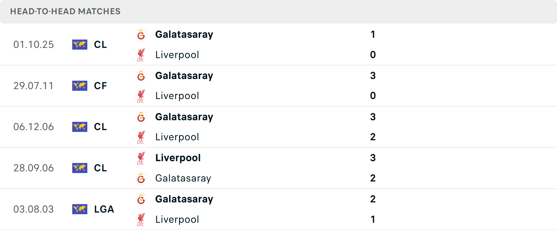 Lịch sử đối đầu Galatasaray vs Liverpool Lịch sử đối đầu Galatasaray vs Liverpool