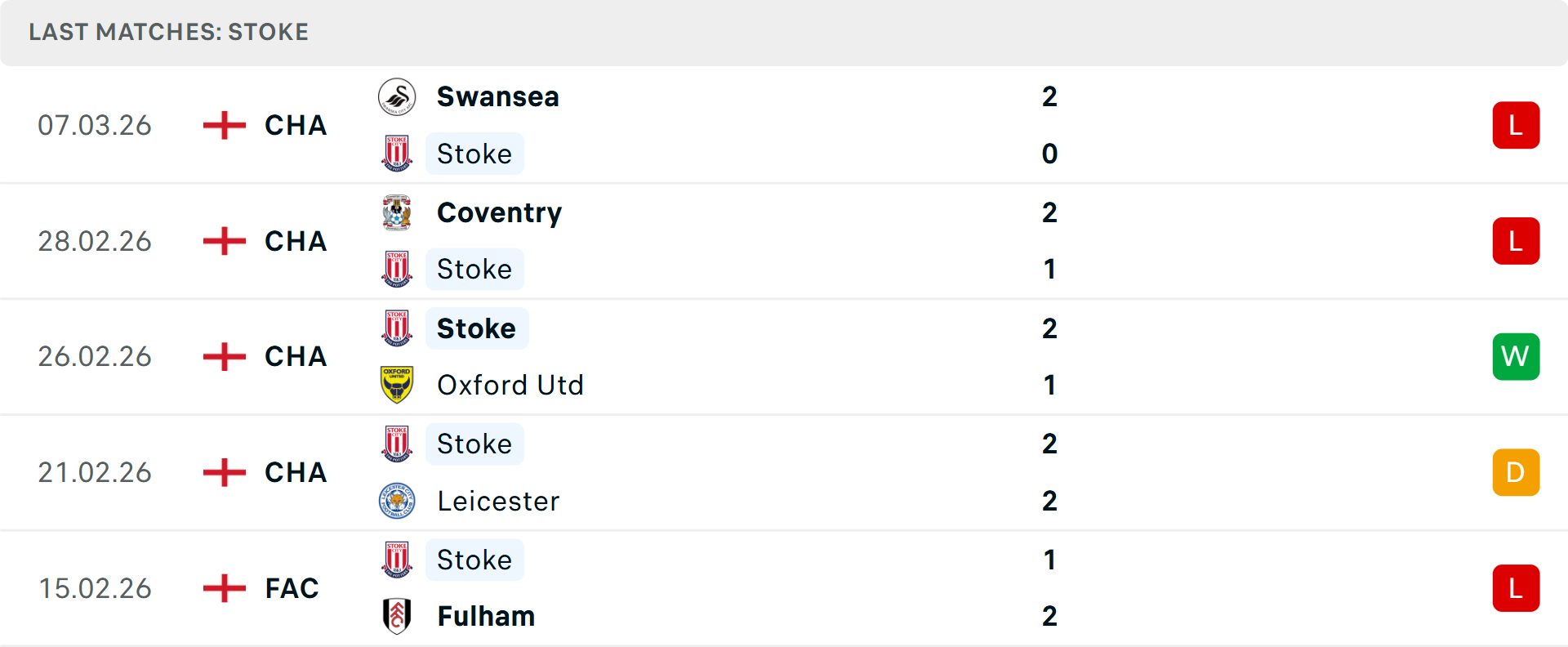 Phong độ Stoke City 5 trận gần nhất Phong độ Stoke City 5 trận gần nhất