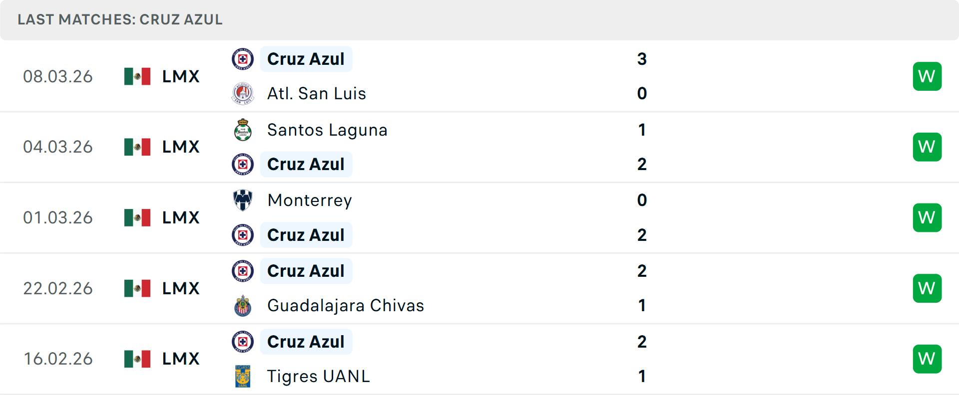 Phong độ Cruz Azul 5 trận gần nhất Phong độ Cruz Azul 5 trận gần nhất