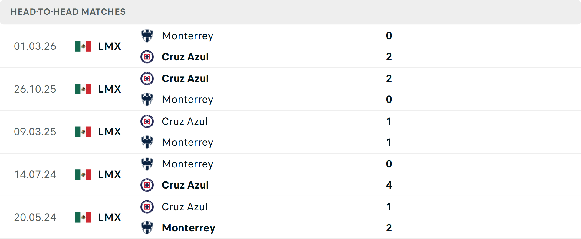 Lịch sử đối đầu Monterrey vs Cruz Azul Lịch sử đối đầu Monterrey vs Cruz Azul