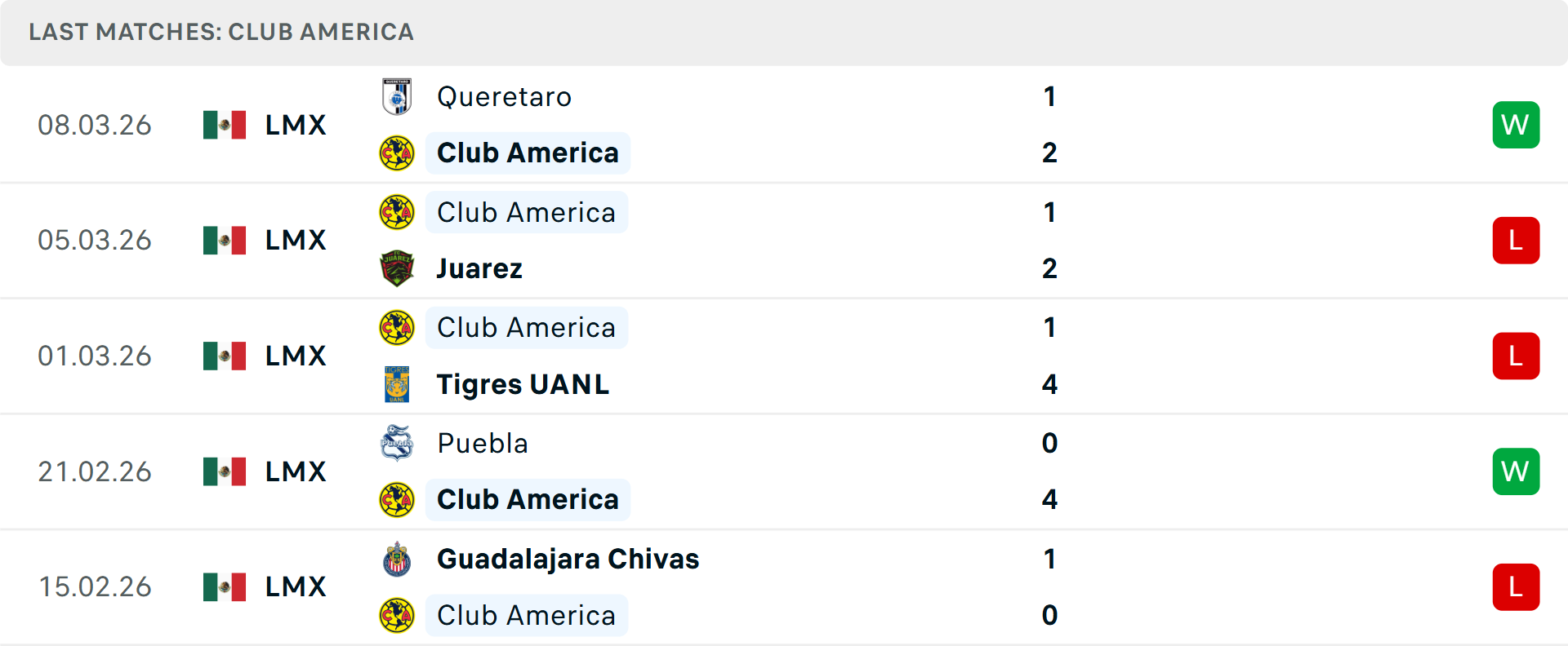 Phong độ Club America 5 trận gần nhất Phong độ Club America 5 trận gần nhất