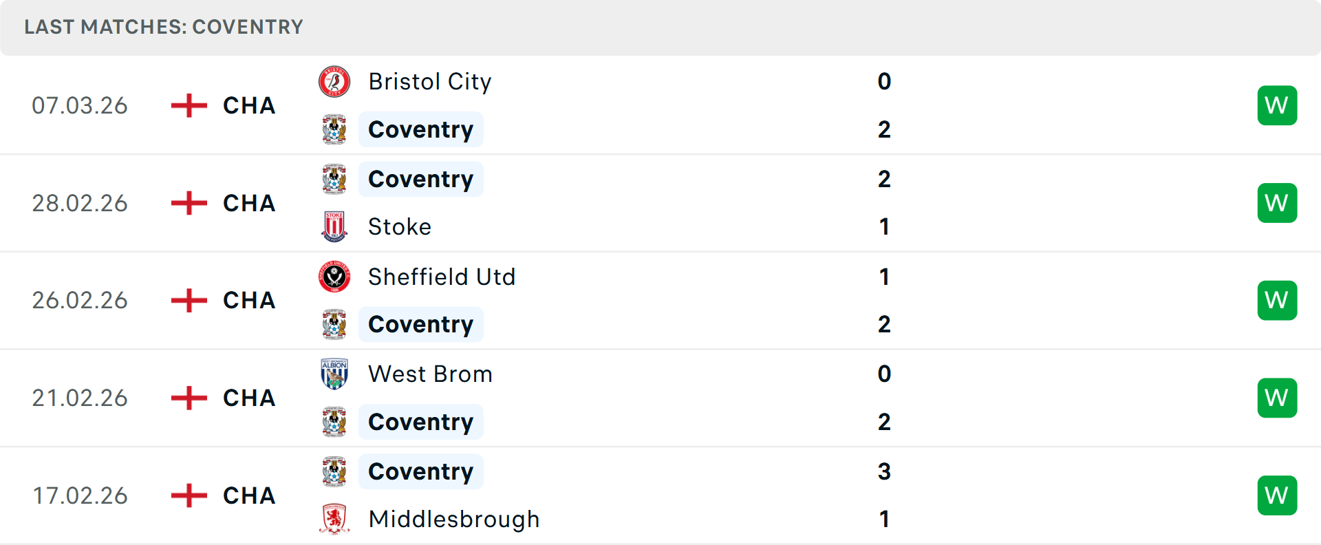 Phong độ Coventry 5 trận gần nhất Phong độ Coventry 5 trận gần nhất